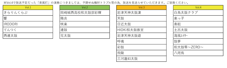 第20回　桜まつり 太鼓フェスティバル　in　一畑山薬師寺